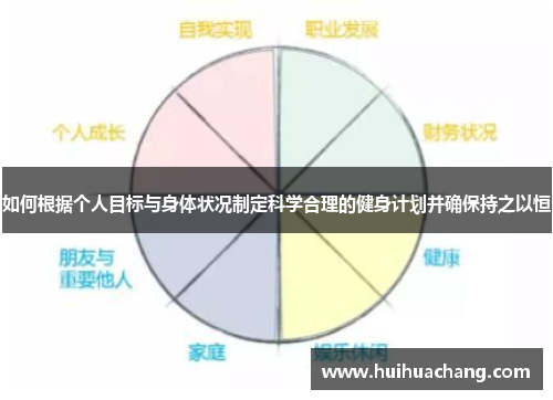 如何根据个人目标与身体状况制定科学合理的健身计划并确保持之以恒